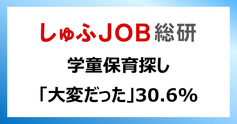 学童保育探し「大変だった:30.6%」「希望の施設に預けることができた:74.0%」保活と大きな落差