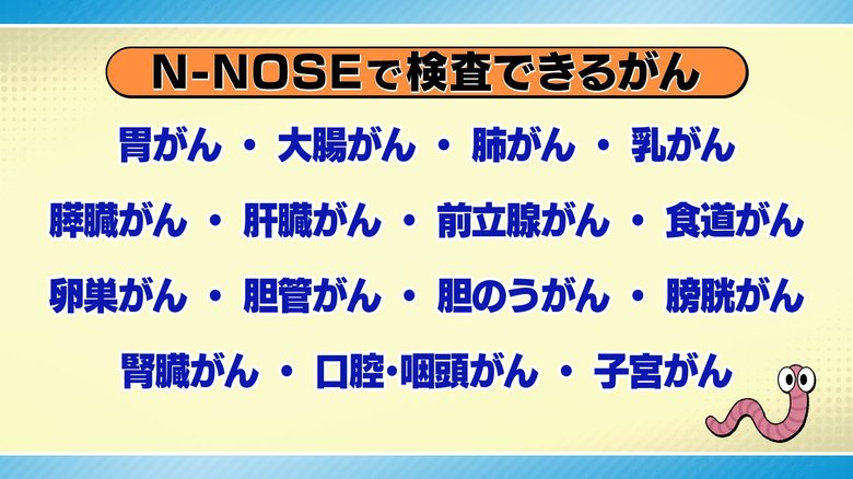 N-NOSEでは15種類のがんを検査