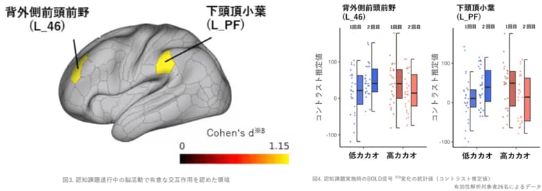 （出典:明治）