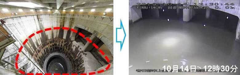第1立坑から調圧水槽への流入状況 提供:国土交通省江戸川河川事務所