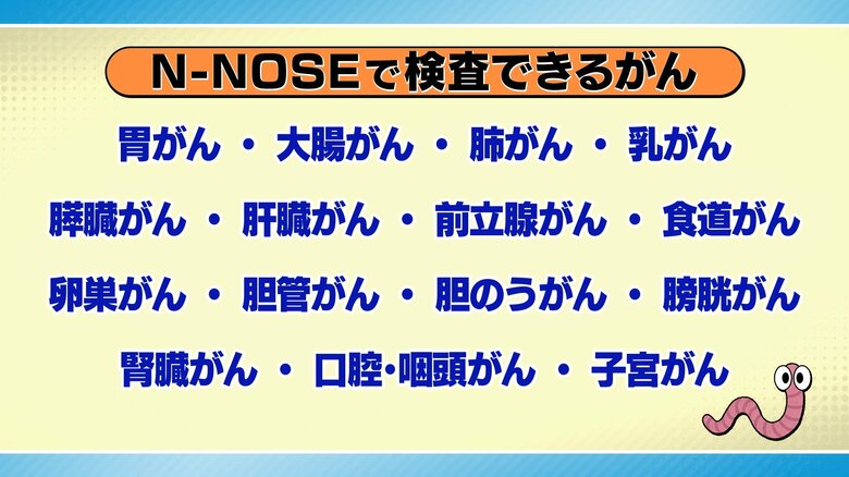 N-NOSEでは15種類のがんを検査