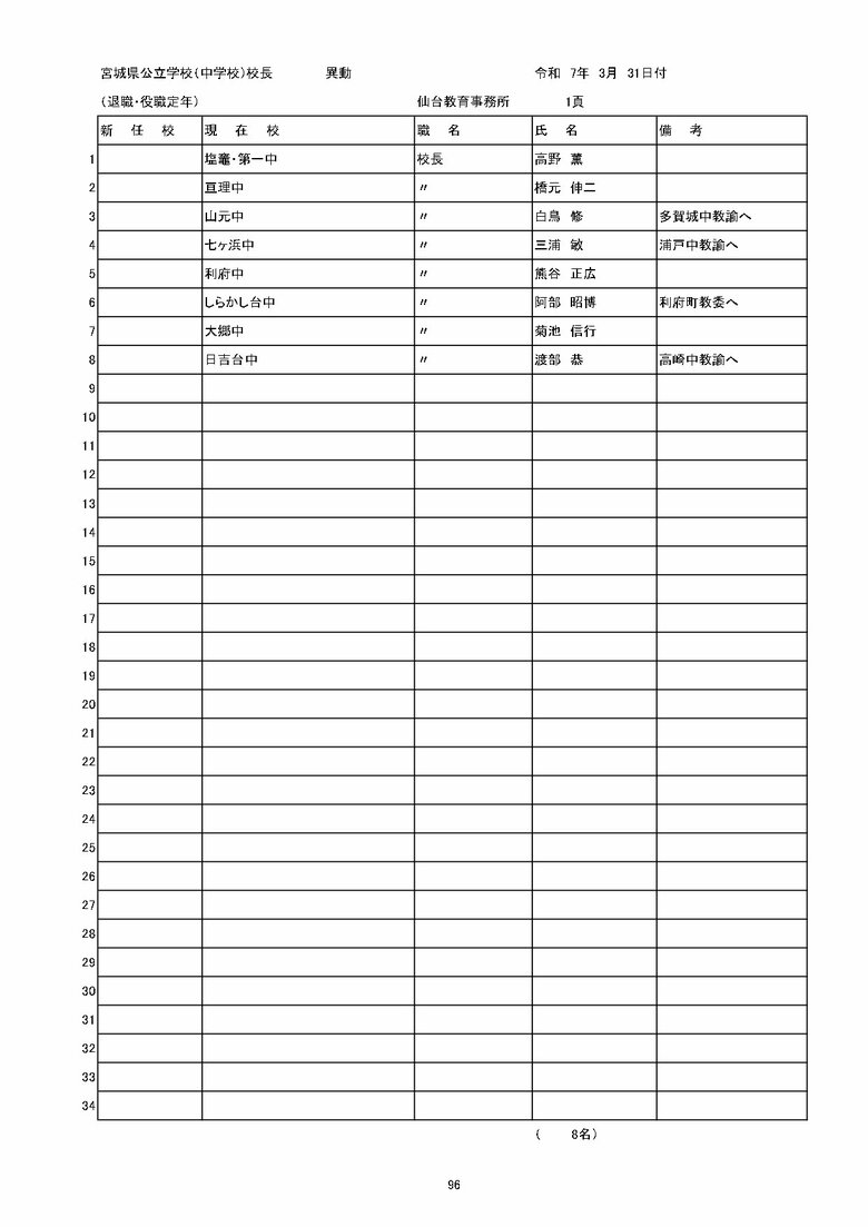 宮城県内の公立中学校の異動一覧（仙台市除く）