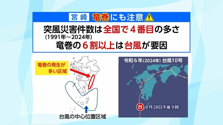 （宮崎県の竜巻発生リスクについての解説）