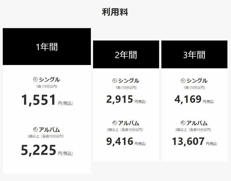 TuneCore Japan 料金体系