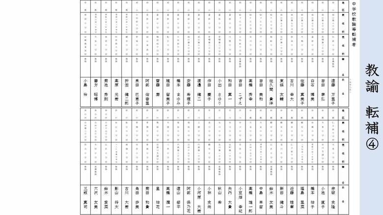 《転任》中学校・教諭（４）郡山・岩瀬・石川・田村・西白河
