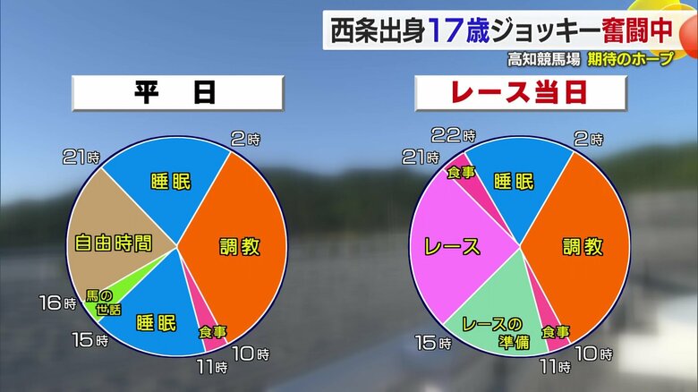 休日は週に１度・月曜日