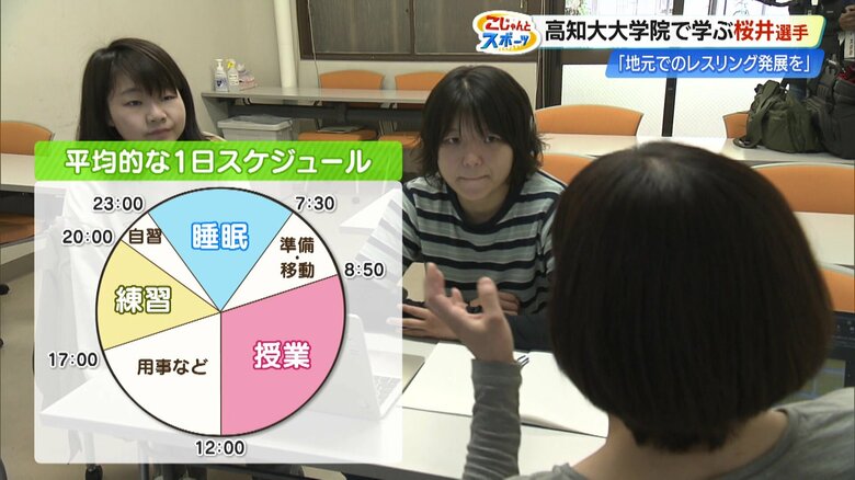 桜井選手の平均的な1日のスケジュール。午前は勉学、午後はレスリングの練習と忙しい日々を送る
