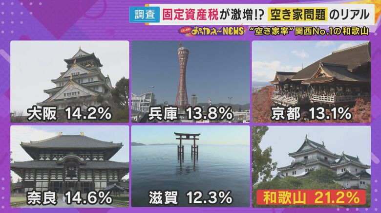 全国におよそ900万軒、10軒に1軒以上が空き家