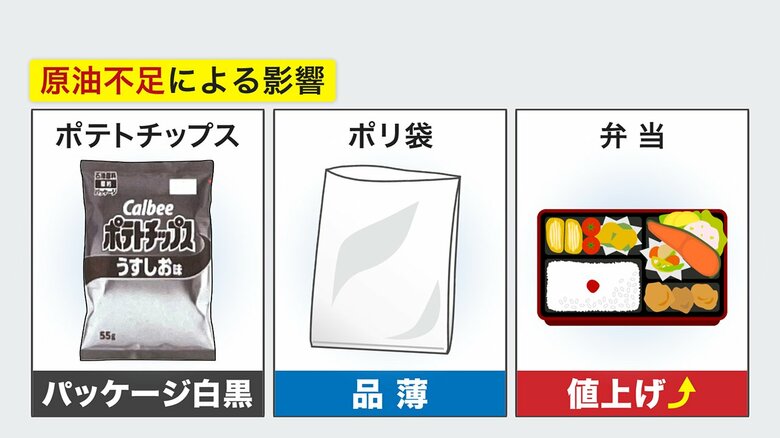 原油不足の影響が日常生活にも