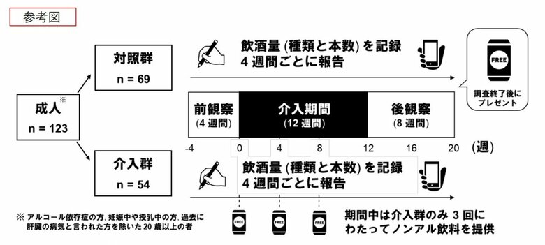 今回の調査の流れ（提供：吉本准教授）