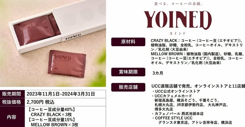 原材料や販売情報