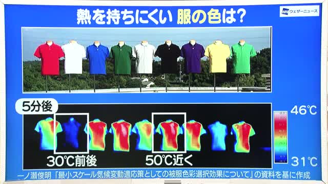 【天気／山形】白・黄色の洋服で熱中症対策を＆16日の詳しい天気　中村友祐気象予報士の予報(2)