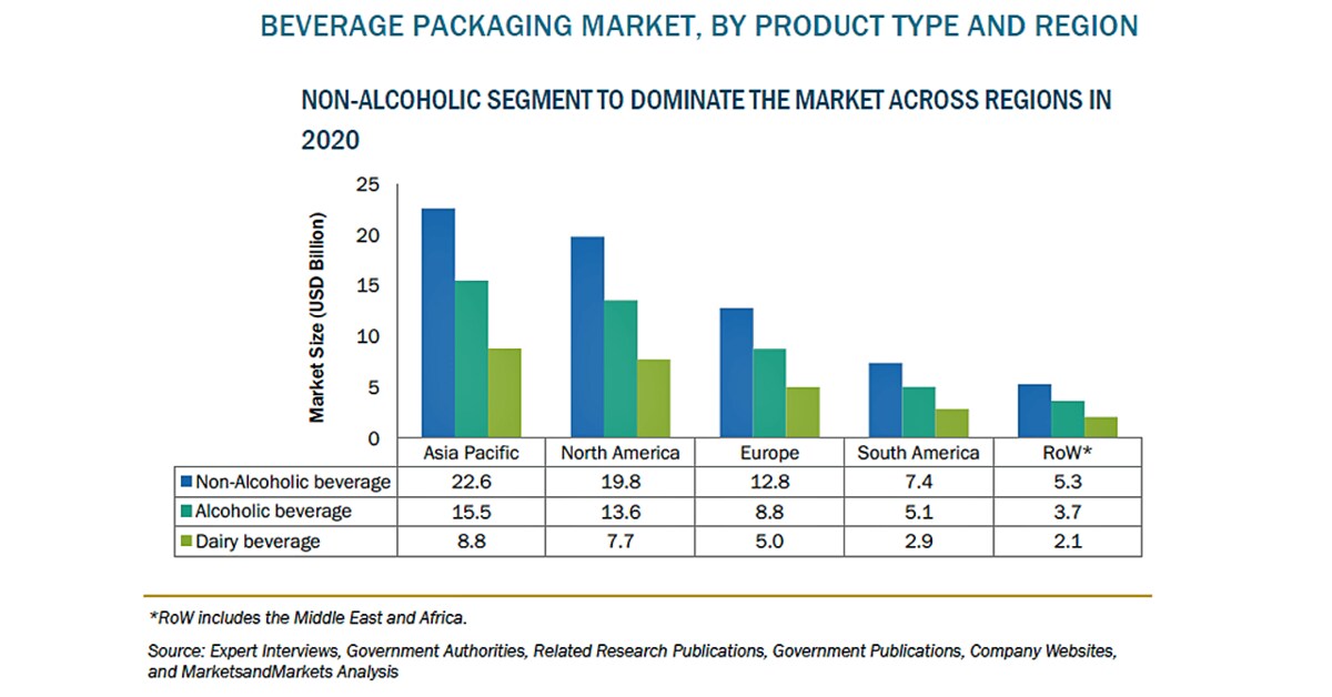 飲料用パッケージの市場規模 2026年に1890億米ドル到達予測