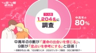 【ラス恋・1,204名調査】中高年の8割が「運命の出会いを信じる」、9割が「恋占いを参考にする」と回答！