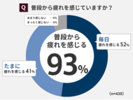 多くのお父さんが首・肩・腰に疲れを感じている！父の日のプレゼントに欲しいもの第1位は「マッサージチェア」