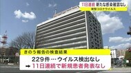 11日連続 新たな感染確認なし 知事、新たな患者がでても責めることのないよう呼びかけ<岩手県>