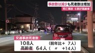 2020年の交通事故 件数は大幅減少も死者は5年ぶり増加 静岡