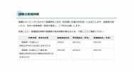 東京・板橋区 65歳以上75歳未満の高齢者は5月24日からワクチン接種予約開始