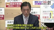 新型コロナ43人感染 3日連続40人超え【愛媛】