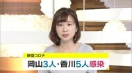 新型コロナ　岡山３人香川５人感染　高松市ではクラスター【岡山…
