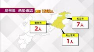 【新型コロナ続報】島根県で16日以来の感染者二桁確認 松江市内の保育施設クラスターでさらに拡大