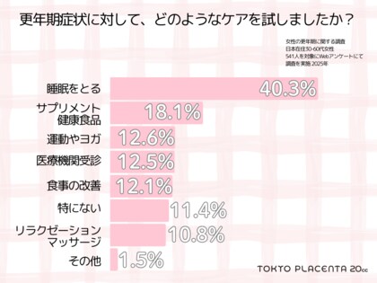 「我慢しない」を新常識に。女性541人の声―。更年期の“私らしいセルフケア”ってなんだろう?