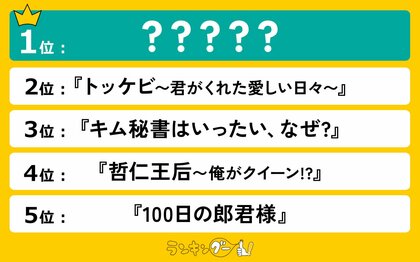 スタジオドラゴンの韓国ドラマランキングを発表!1位は韓ドラブームの火付け役のあのドラマ!