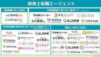「ミツカル学び」、『保育士転職エージェントのカオスマップ』を公開