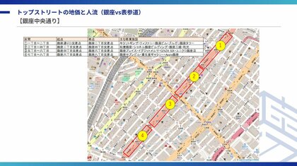 地価と商業ポテンシャルの変化(銀座vs表参道)