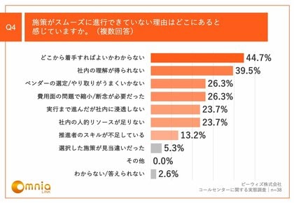 ~コンタクトセンターは課題も対応策も多様化~現場は「何から着手するべきかわからない」という結果が明らかに 調査レポート「現場管理者が考えるコンタクトセンターの現状と今後」を公開
