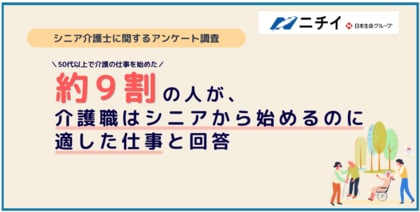 【シニア介護士に関するアンケート】50代以上で介護の仕事を始めた人の約9割が「介護職はシニアから始めるのに適した仕事」と回答　開始時約9割が「不安があった」と回答するも、うち約7割がその後不安を解消