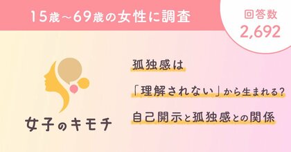 孤独感は「理解されない」から生まれる?自己開示と孤独感との関係