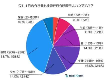 【2025年最新調査】30代の検索行動と情報収集のリアルとは?~30代が狙う検索タイミングとテーマの全貌~