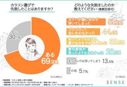 カラコン診断 自分に合うカラコンが見つかるかも オトナなナチュラルカラコンを探そう カラコン診断 自分に合うカラコンが見つかるかも オトナなナチュラルカラコンを探そう