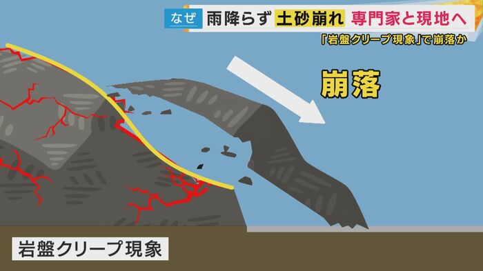 岩盤クリープ現象