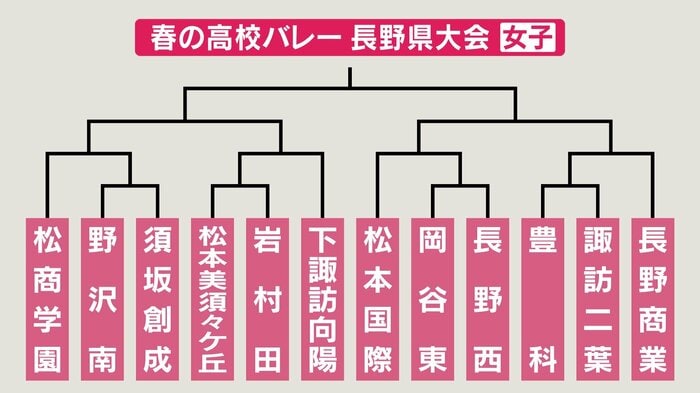 組み合わせ