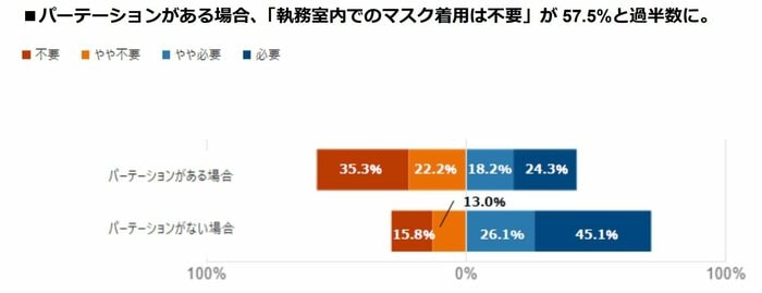 アンケート調査の結果(GMOのリリースより引用)