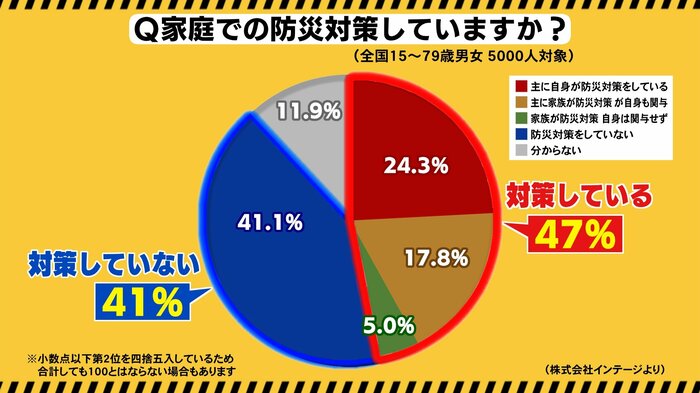 出典:株式会社インテージ