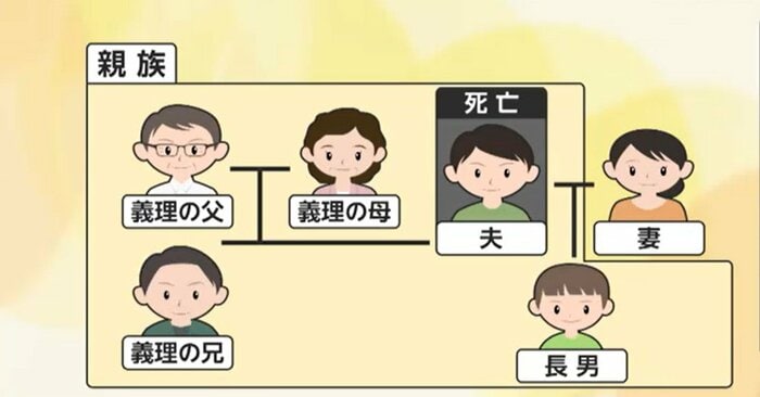 姻族関係終了届を出しても子どもと義父母の関係性はそのまま
