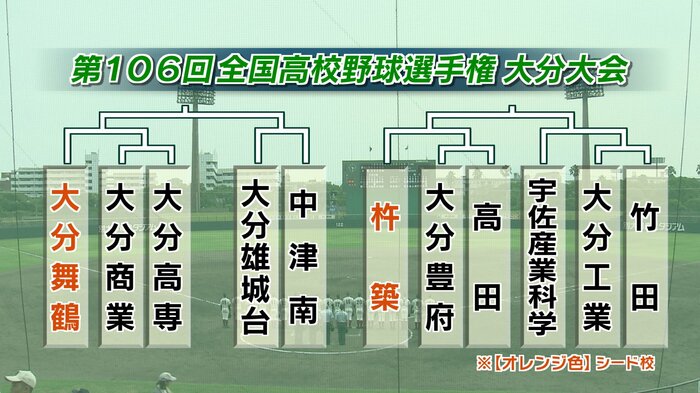 Aブロック
