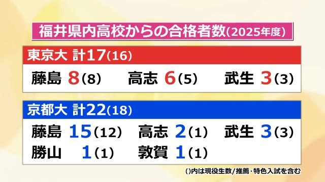 福井テレビ