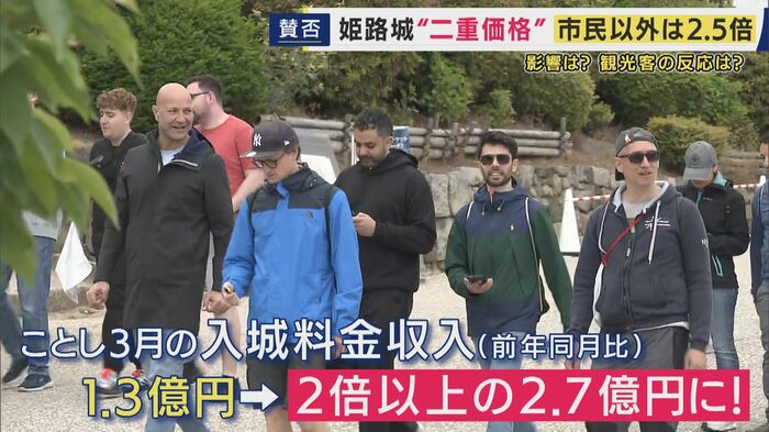 姫路城を訪れた観光客
