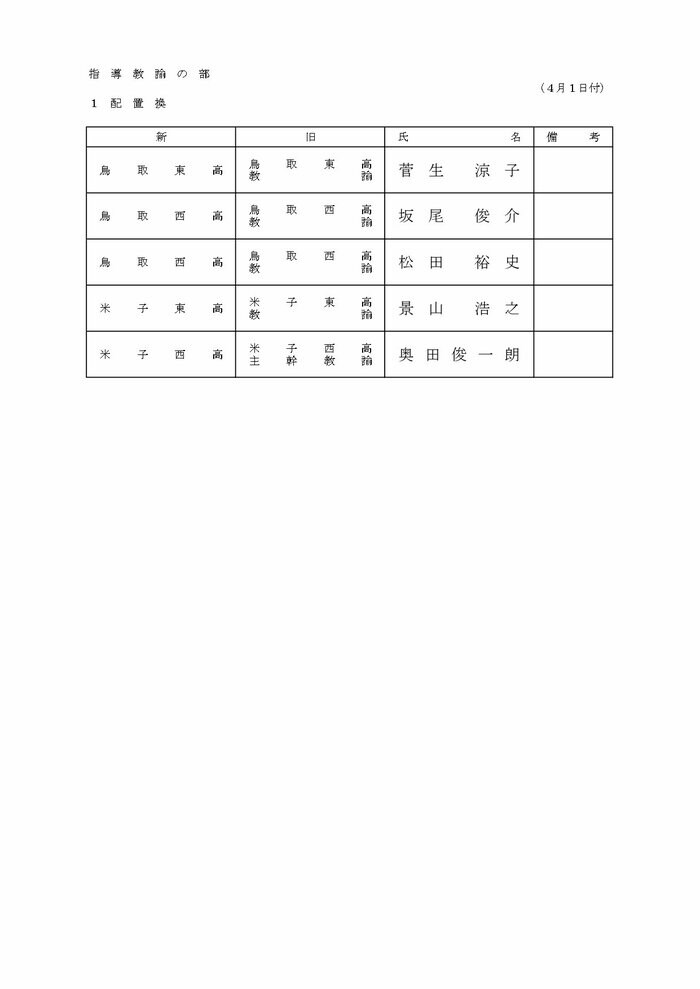 指導教諭の部