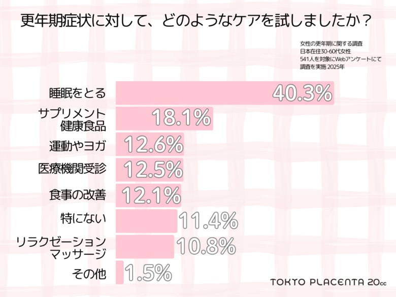 「我慢しない」を新常識に。女性541人の声―。更年期の“私らしいセルフケア”ってなんだろう?