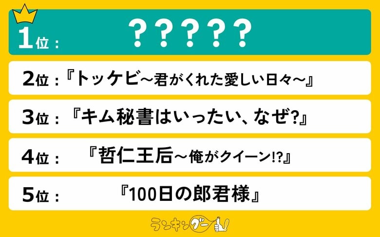 スタジオドラゴンの韓国ドラマランキングを発表!1位は韓ドラブームの火付け役のあのドラマ!