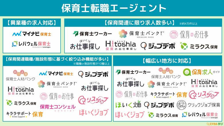 「ミツカル学び」、『保育士転職エージェントのカオスマップ』を公開
