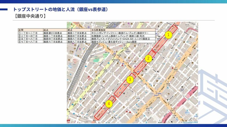 地価と商業ポテンシャルの変化(銀座vs表参道)