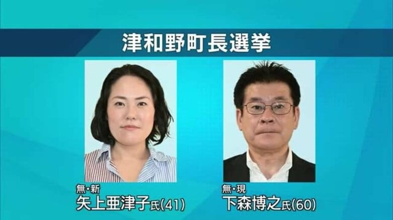 【津和野町】町長選告示　現職の下森氏と新人の矢上氏の一騎打ちの公算　19日投開票へ選挙戦｜FNNプライムオンライン