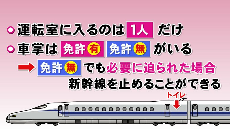 走行中のトイレ離席問題で調査…東海道新幹線の運転体制はどうなっている？運転士が2人から1人になったワケ｜FNNプライムオンライン