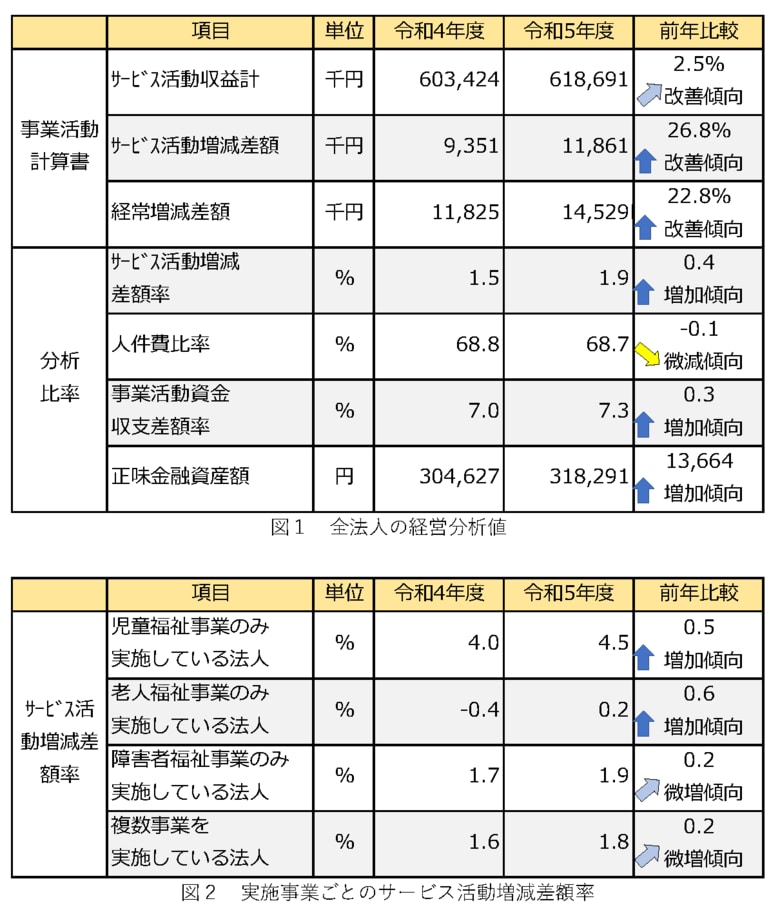 2千法人超の社会福祉法人の計算書類データを収録した 令和6年版「TKC社会福祉法人経営指標(S-BAST)を発行